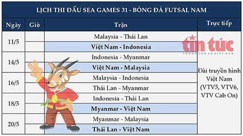 Giải mã SEA Games 31: Lịch thi đấu bóng đá futsal nam, nữ